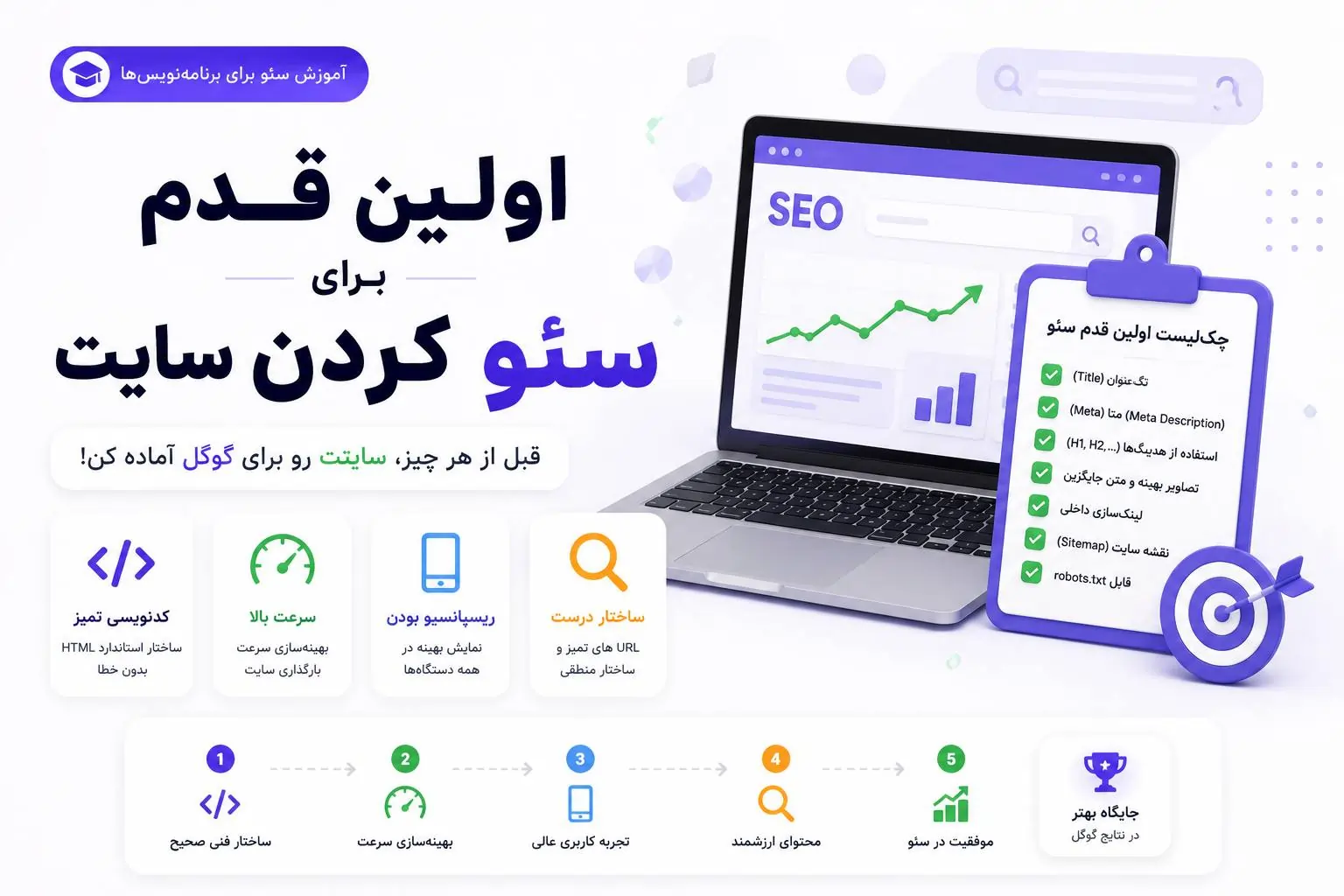 بک‌اند